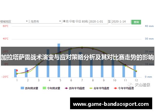 加拉塔萨雷战术演变与应对策略分析及其对比赛走势的影响