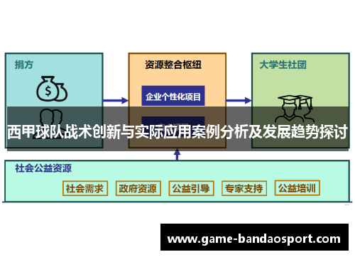 西甲球队战术创新与实际应用案例分析及发展趋势探讨