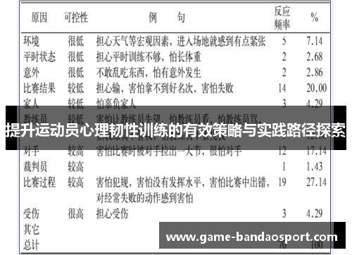 提升运动员心理韧性训练的有效策略与实践路径探索