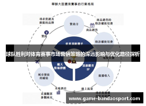 球队胜利对体育赛事市场营销策略的深远影响与优化路径探析