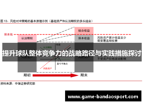 提升球队整体竞争力的战略路径与实践措施探讨