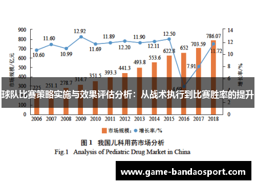 球队比赛策略实施与效果评估分析：从战术执行到比赛胜率的提升