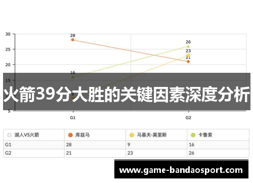 火箭39分大胜的关键因素深度分析