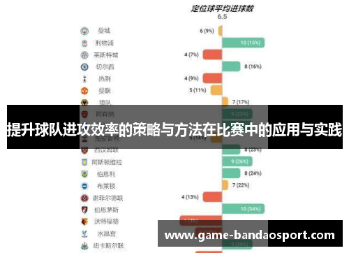 提升球队进攻效率的策略与方法在比赛中的应用与实践