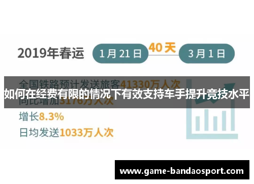 如何在经费有限的情况下有效支持车手提升竞技水平