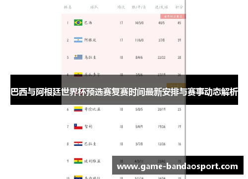 巴西与阿根廷世界杯预选赛复赛时间最新安排与赛事动态解析