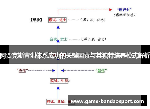 阿贾克斯青训体系成功的关键因素与其独特培养模式解析