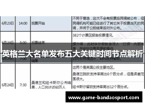 英格兰大名单发布五大关键时间节点解析
