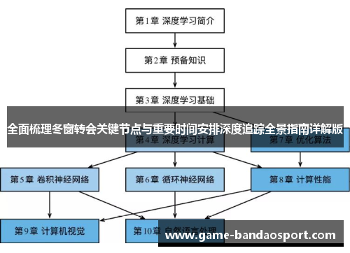 全面梳理冬窗转会关键节点与重要时间安排深度追踪全景指南详解版 全面梳理冬窗转会关键节点与重要时间安排深度追踪全景指南详解版