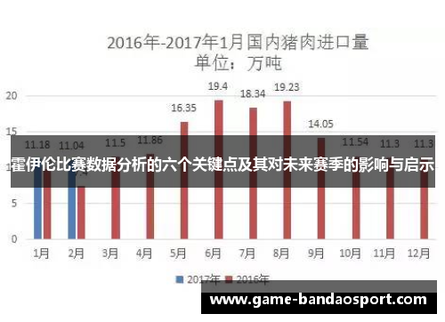 霍伊伦比赛数据分析的六个关键点及其对未来赛季的影响与启示 霍伊伦比赛数据分析的六个关键点及其对未来赛季的影响与启示