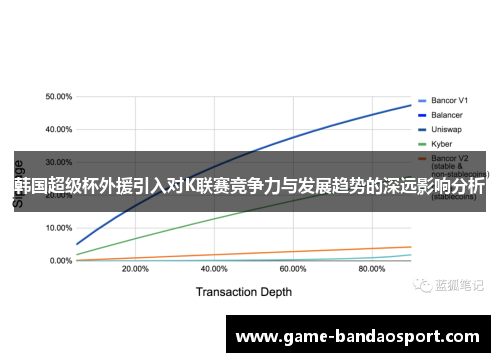 韩国超级杯外援引入对K联赛竞争力与发展趋势的深远影响分析